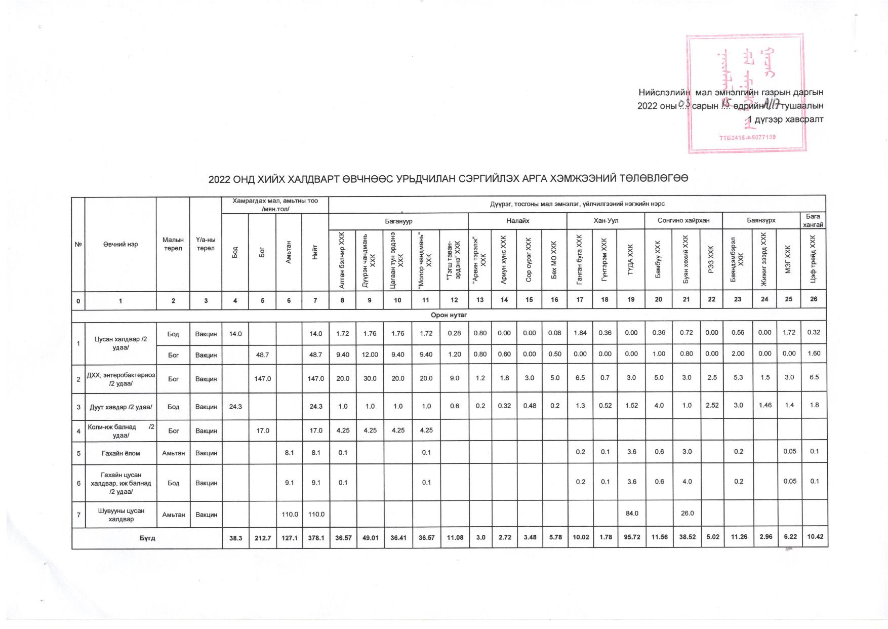 Даргын-А17-2022-сүүлийн-хувилбар-page-003.jpg