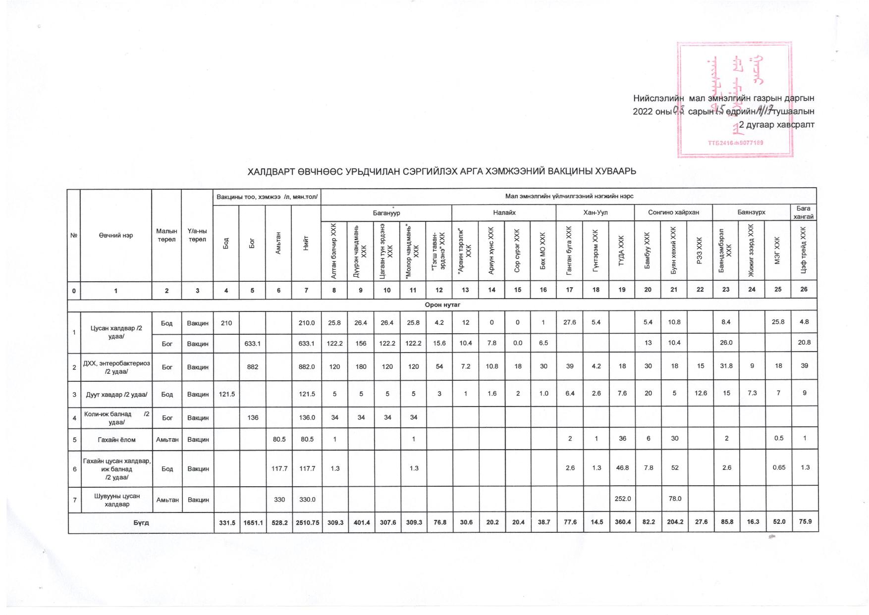 Даргын-А17-2022-сүүлийн-хувилбар-page-004.jpg