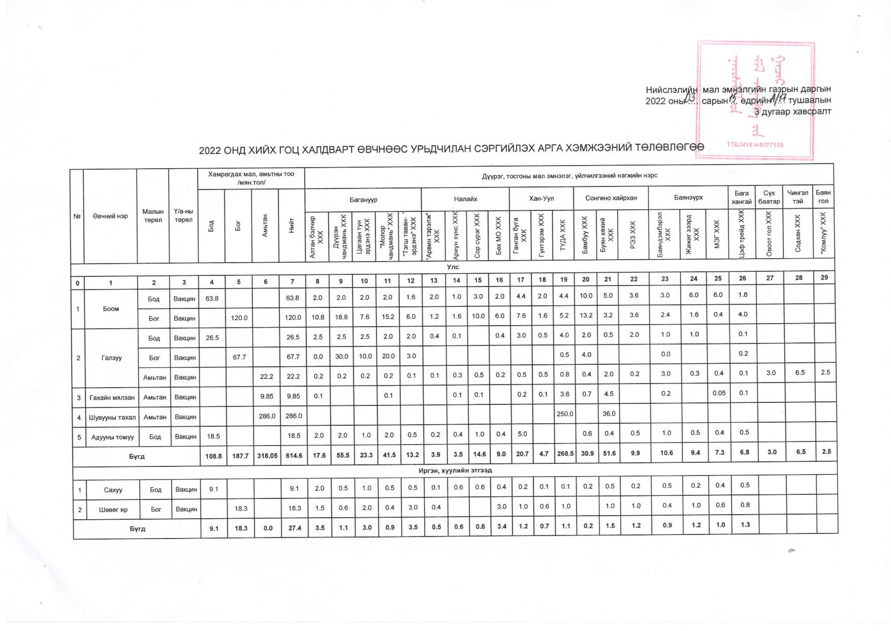 Даргын-А17-2022-сүүлийн-хувилбар-page-005.jpg