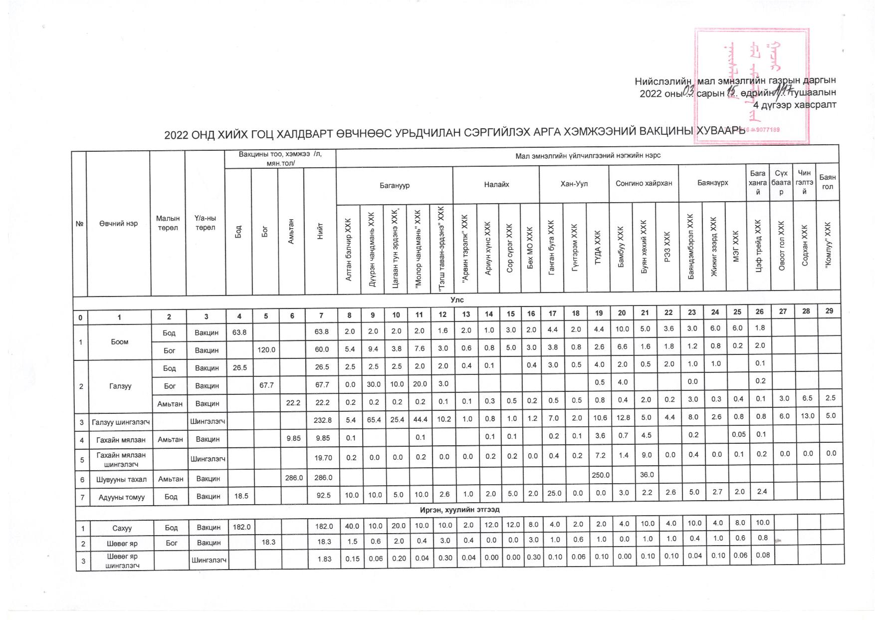 Даргын-А17-2022-сүүлийн-хувилбар-page-006.jpg