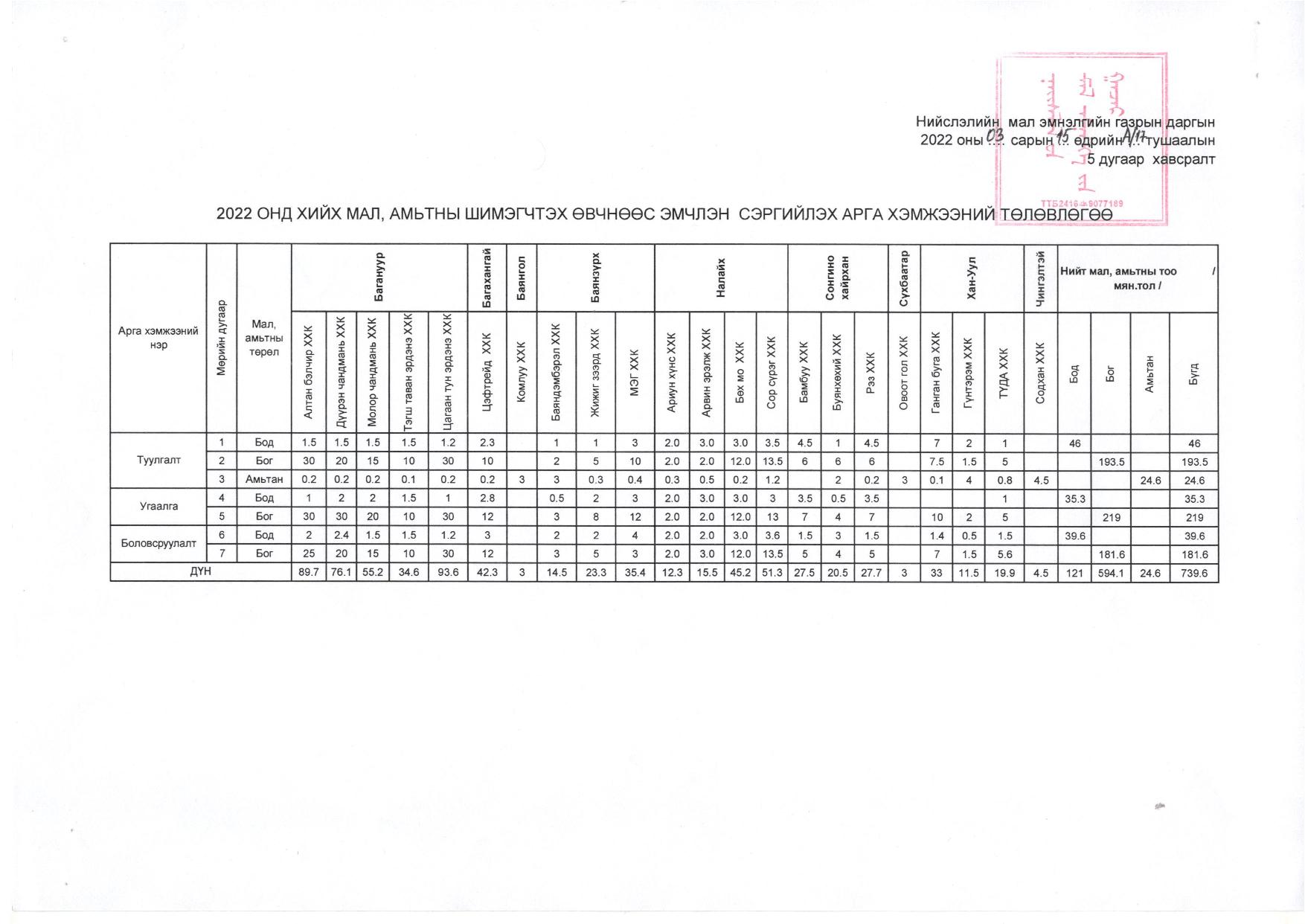 Даргын-А17-2022-сүүлийн-хувилбар-page-007.jpg