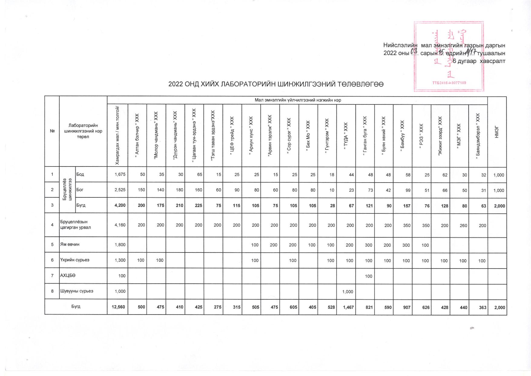Даргын-А17-2022-сүүлийн-хувилбар-page-008.jpg