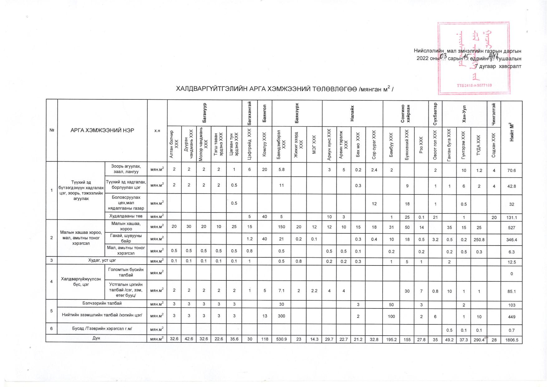 Даргын-А17-2022-сүүлийн-хувилбар-page-009.jpg